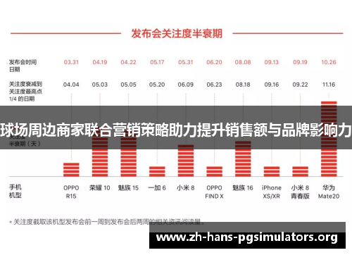 球场周边商家联合营销策略助力提升销售额与品牌影响力 球场周边商家联合营销策略助力提升销售额与品牌影响力