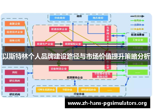 以斯特林个人品牌建设路径与市场价值提升策略分析