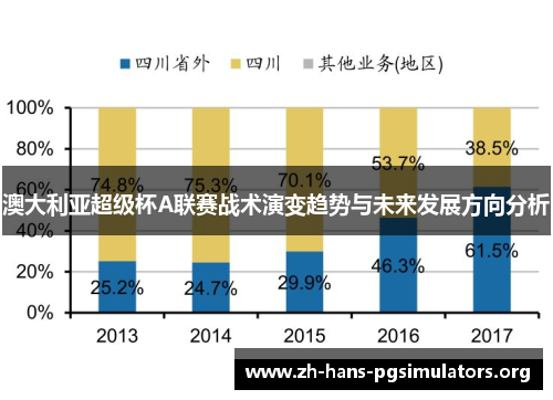 澳大利亚超级杯A联赛战术演变趋势与未来发展方向分析