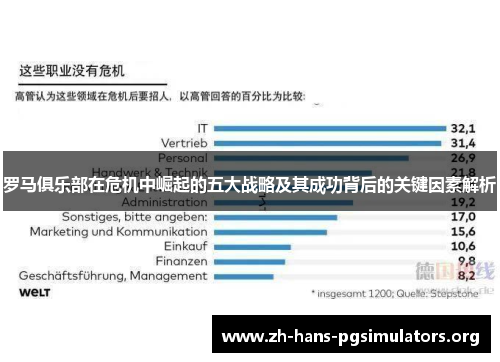 罗马俱乐部在危机中崛起的五大战略及其成功背后的关键因素解析 罗马俱乐部在危机中崛起的五大战略及其成功背后的关键因素解析