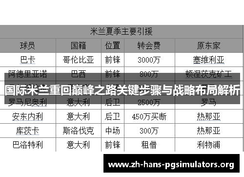 国际米兰重回巅峰之路关键步骤与战略布局解析 国际米兰重回巅峰之路关键步骤与战略布局解析