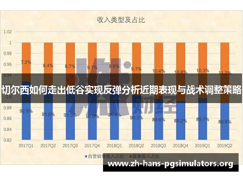 切尔西如何走出低谷实现反弹分析近期表现与战术调整策略 切尔西如何走出低谷实现反弹分析近期表现与战术调整策略