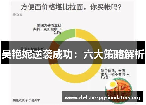 吴艳妮逆袭成功:六大策略解析 吴艳妮逆袭成功:六大策略解析