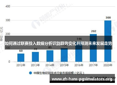 如何通过联赛投入数据分析识别趋势变化并预测未来发展走势 如何通过联赛投入数据分析识别趋势变化并预测未来发展走势