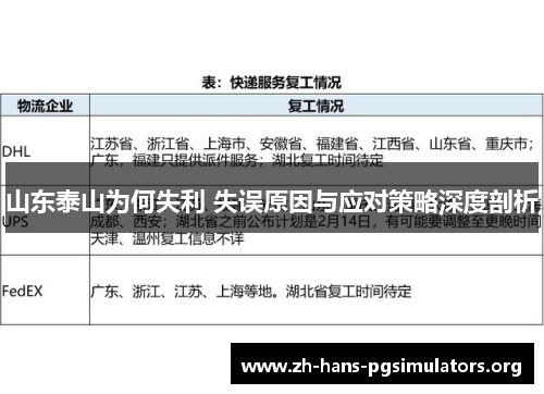 山东泰山为何失利 失误原因与应对策略深度剖析