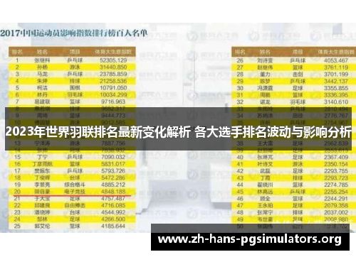 2023年世界羽联排名最新变化解析 各大选手排名波动与影响分析 2023年世界羽联排名最新变化解析 各大选手排名波动与影响分析