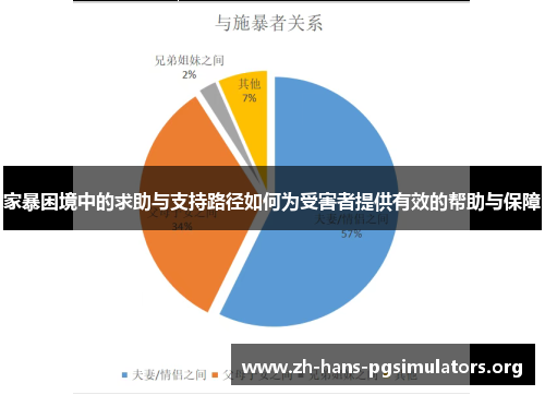 家暴困境中的求助与支持路径如何为受害者提供有效的帮助与保障 家暴困境中的求助与支持路径如何为受害者提供有效的帮助与保障
