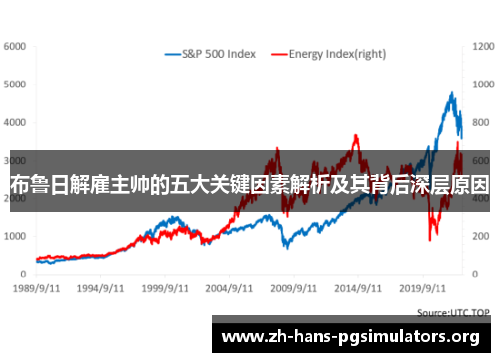 布鲁日解雇主帅的五大关键因素解析及其背后深层原因