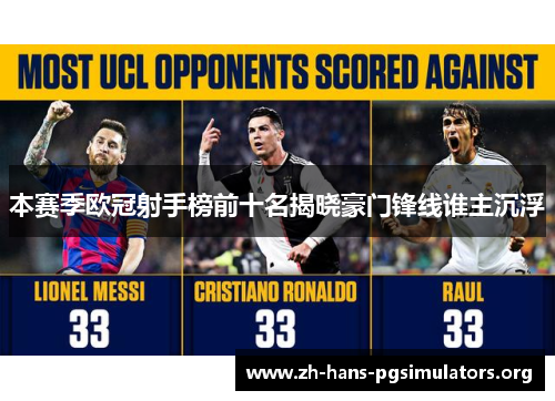 本赛季欧冠射手榜前十名揭晓豪门锋线谁主沉浮 本赛季欧冠射手榜前十名揭晓豪门锋线谁主沉浮