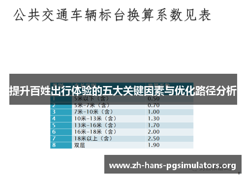 提升百姓出行体验的五大关键因素与优化路径分析 提升百姓出行体验的五大关键因素与优化路径分析