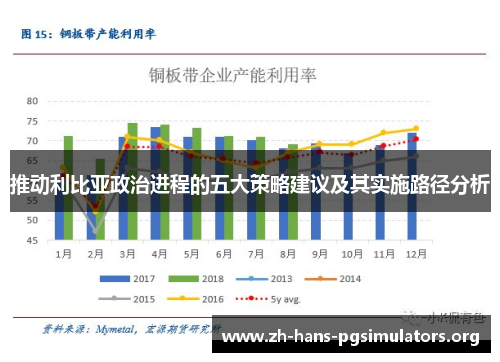 推动利比亚政治进程的五大策略建议及其实施路径分析 推动利比亚政治进程的五大策略建议及其实施路径分析
