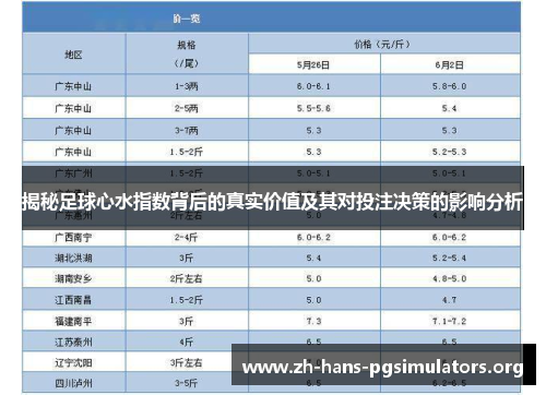 揭秘足球心水指数背后的真实价值及其对投注决策的影响分析 揭秘足球心水指数背后的真实价值及其对投注决策的影响分析