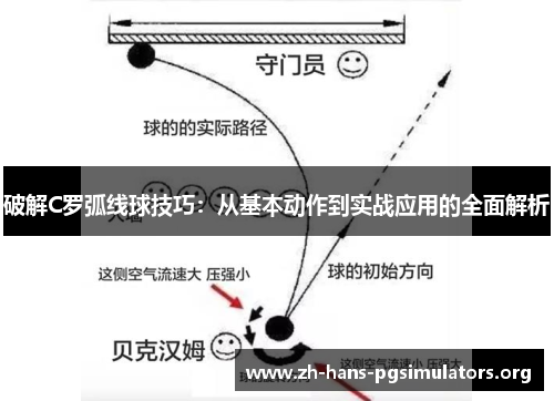 破解C罗弧线球技巧:从基本动作到实战应用的全面解析 破解C罗弧线球技巧:从基本动作到实战应用的全面解析