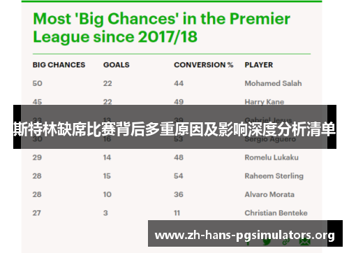 斯特林缺席比赛背后多重原因及影响深度分析清单