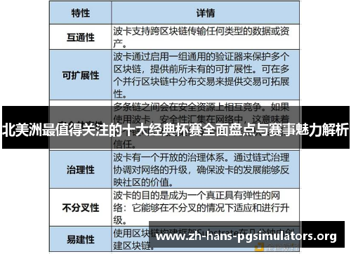 北美洲最值得关注的十大经典杯赛全面盘点与赛事魅力解析 北美洲最值得关注的十大经典杯赛全面盘点与赛事魅力解析